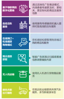 數(shù)字技術(shù)賦能 挖掘新商機(jī)與數(shù)字技術(shù)服務(wù)的無(wú)限潛力